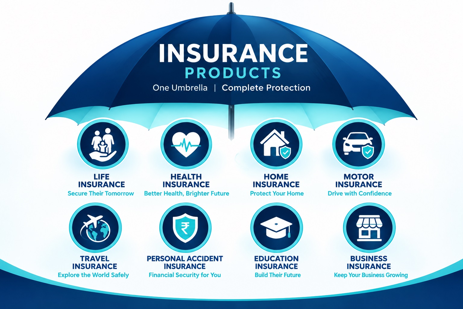 Comprehensive Coverage
